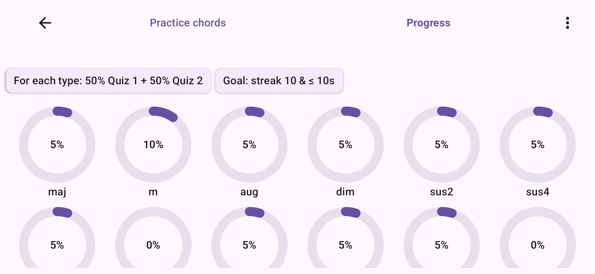 Progress tracking overview